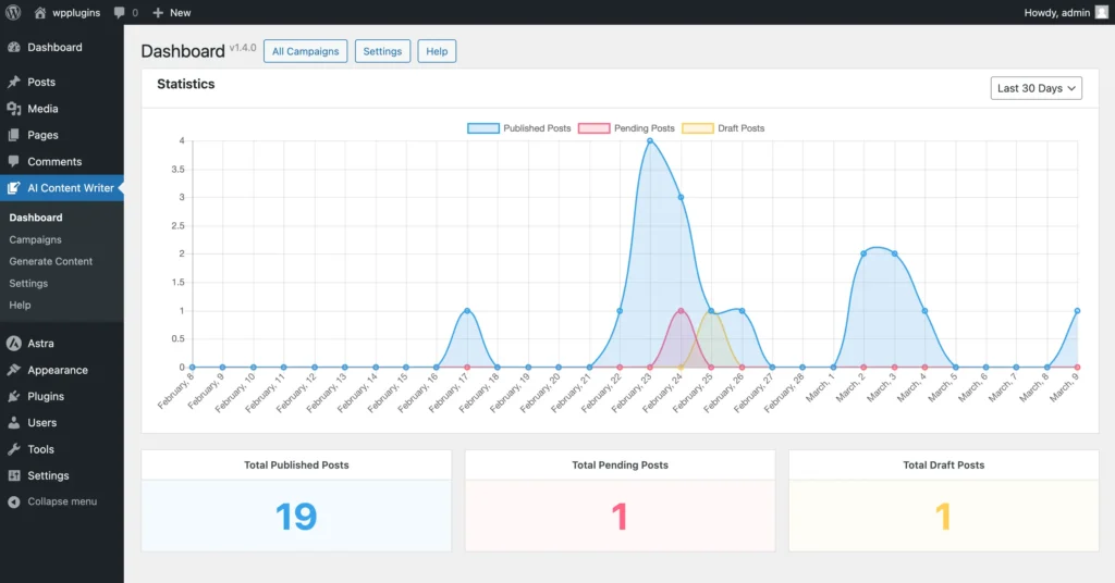 AI Content Writer – Automatic Content Generator and Auto Poster