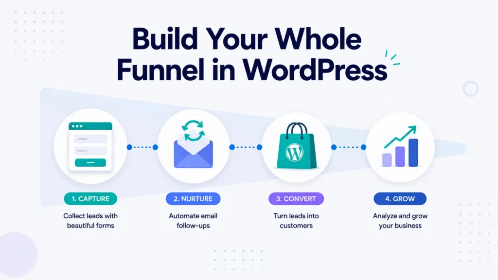 How to Build a Complete Marketing Funnel in WordPress