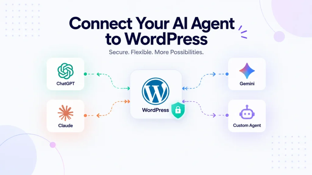 How to Connect Claude, ChatGPT, or Cursor to Your WordPress Site