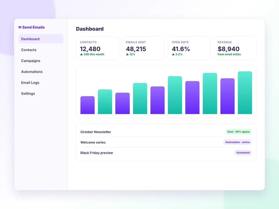 Send Emails dashboard inside WordPress