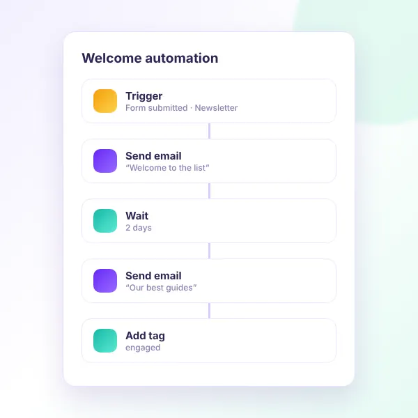 Send Emails welcome automation workflow