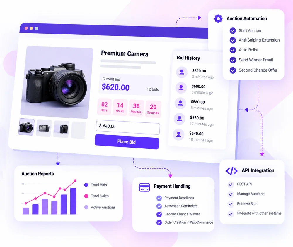Modern Auction Dashboard Feature Banner